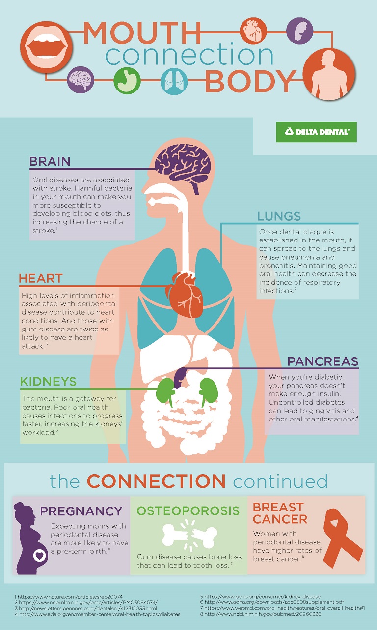 Systemic-Infographic 768x1281.jpg